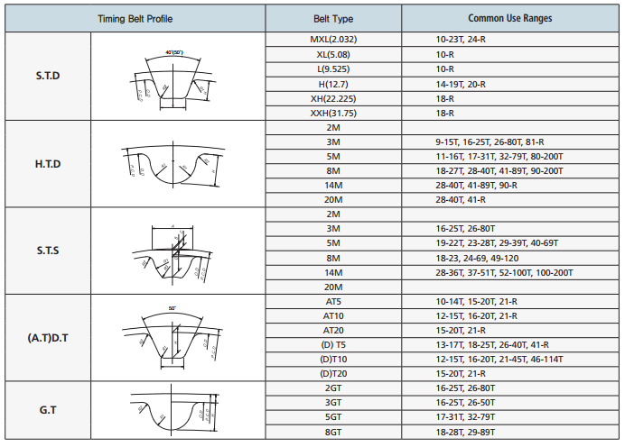 timing pulley profile.png