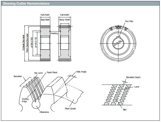 Nomenclature of HSS Gear Shaving Cutter