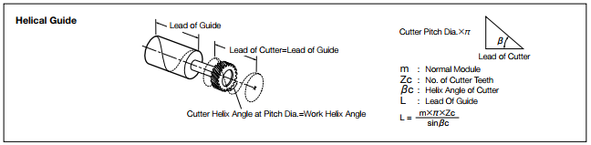 Helical Gear Shaper Cutter