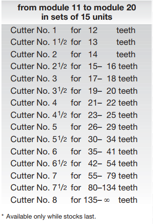 specifications of sets from m9-m20.png