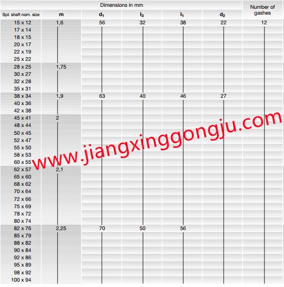 specifications of hobs DIN5482.png