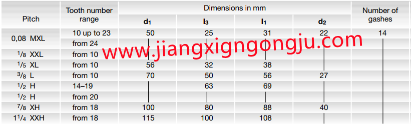 dimensions of hobs for timing belt pulley.png