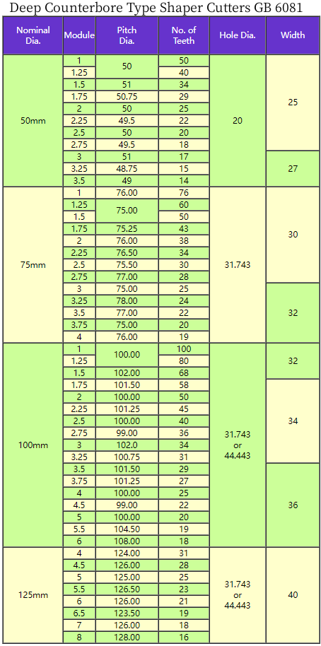 Deep Counterbore Type Shaper Cutters GB 6081 .png